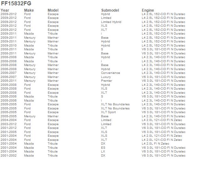 Covercraft Form-Fit™ Indoor Custom Car Cover FF15832FG, Big Rig Truck