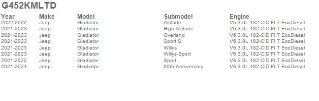 Skyjacker Suspension Lift Kit w/Shock G452KMLTD, Safari Offroad