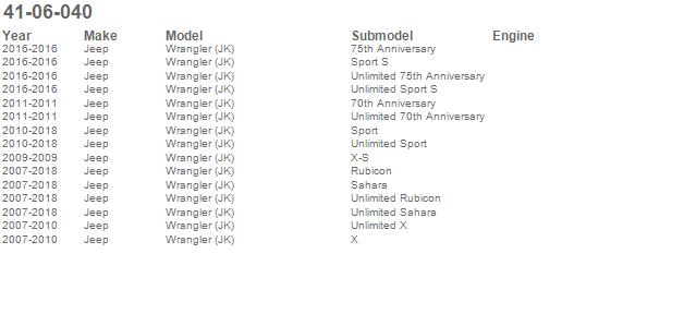 Poison Spyder LED License Plate And 3rd Brake Light 41-06-040